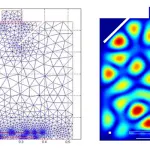 Design of Microwave-assisted processes